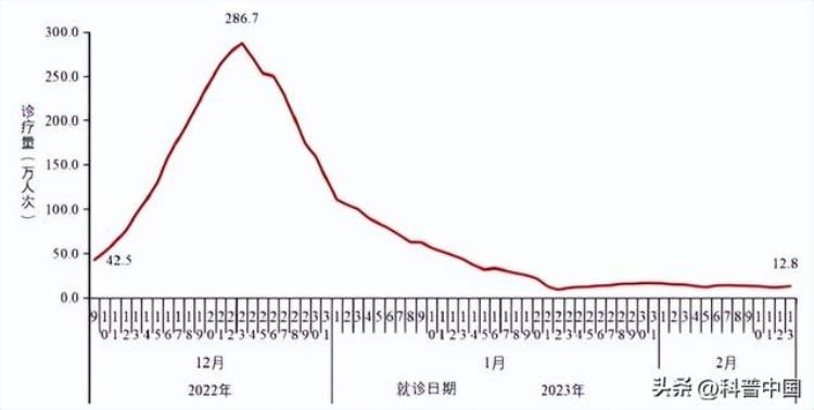 周围发热,不明原因发烧6种可能