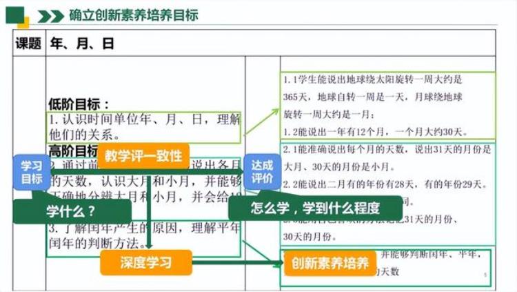 年历中的秘密评课,实践活动制作活动日历的教学反思