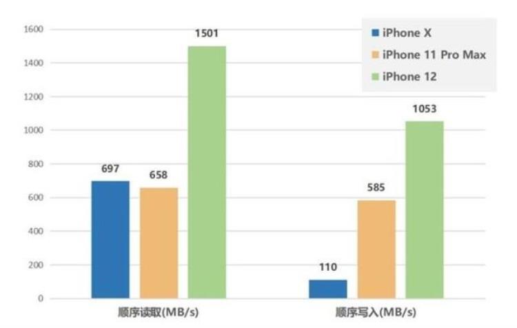 卖掉两百个苹果,揭秘低价iphone13