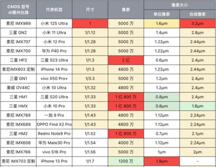 手机 多摄像头,四个摄像头手机是不是凑数的