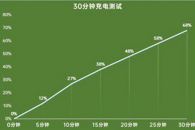 realme 真我v15评测,realme 真我v15参数配置