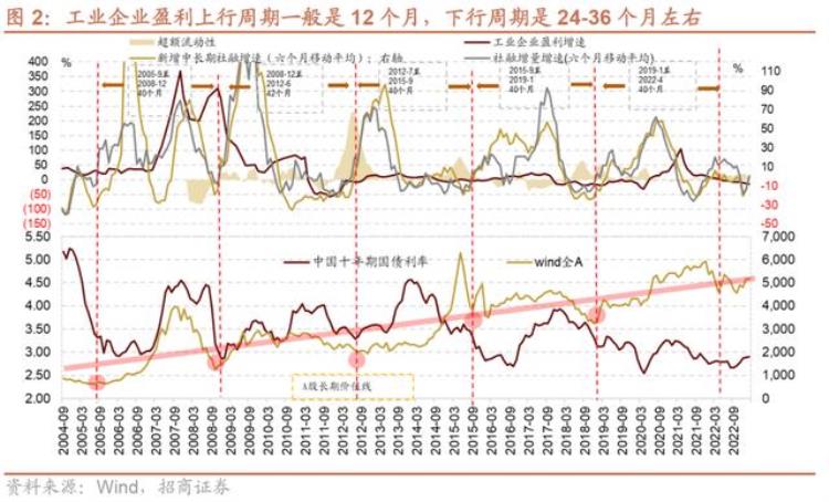 一季度什么板块业绩具备确定性?,三季报如何选股票板块