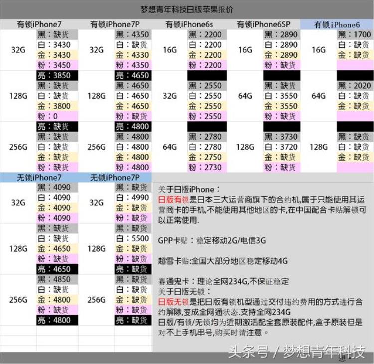 日版苹果比国行便宜多少,在国外能不能买到国行苹果