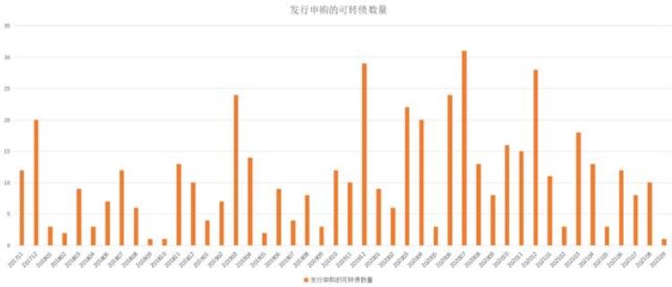 9月可转债为什么这么少,可转债近期为什么发这么少