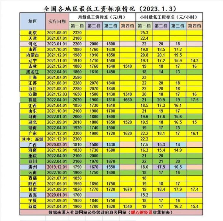 全国平均月薪8491,中国全国平均工资多少一月