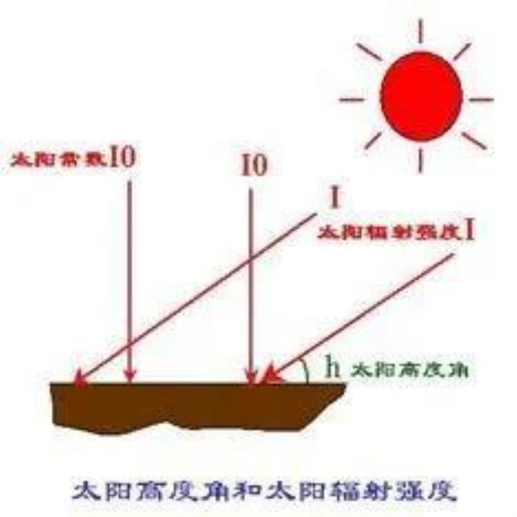 地球一月份离太阳近为什么地球冷,地球几月离太阳最远