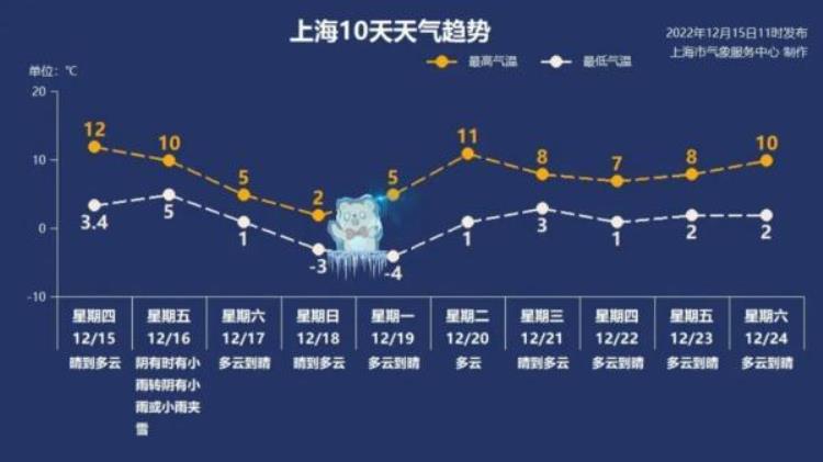 上海零下几度,上海零下10度冷吗