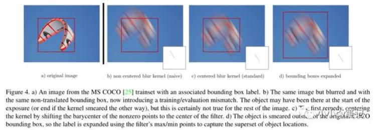 运动目标检测应用「CVPR2021:在线目标检测中运动模糊的改进处理」