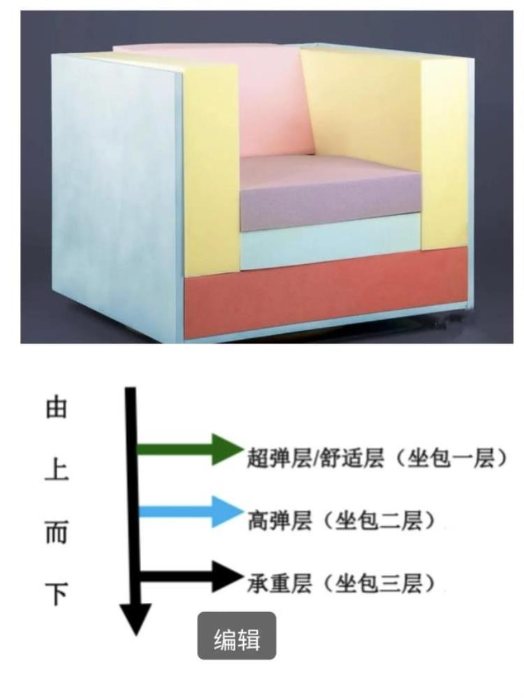 要买沙发「再买沙发一定坚持7不买不是挑刺而是血的教训总结」