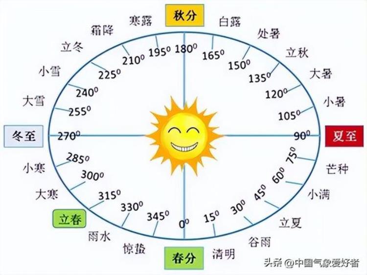 闰月2月「闰二月将开始南方大范围偏冷或成定局分析5省确实持续偏低」