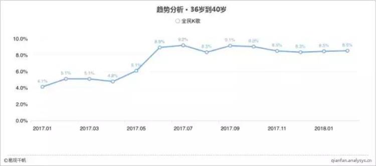 快手和抖音对哪些行业造成巨大的市场竞争优势,快手和抖音哪个出来的早