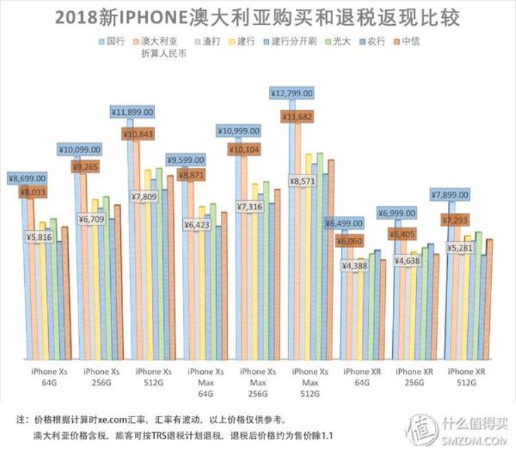 国外买iphone能退税吗,个人所得税退税app官方下载