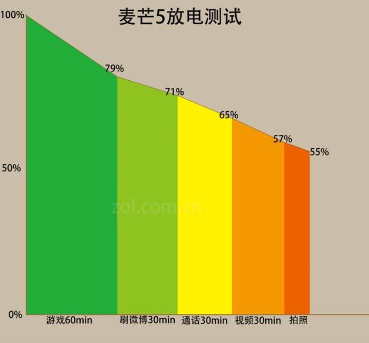 华为麦芒5哪些参数,华为麦芒5怎么提升性能