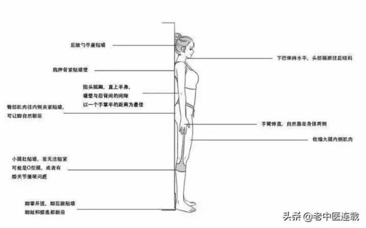 骨盆前倾 迪丽热巴,唐嫣迪丽热巴身高对比