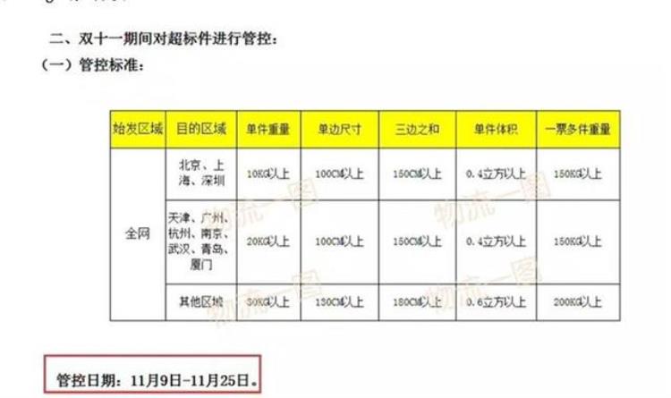 双11快递公司集体涨价还禁发大件快递是真的吗,双11快递员日均处理快递超2000件