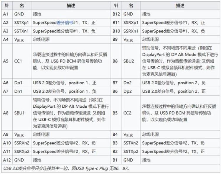 科普typec接口的ipad为何会出现通病性充电损坏,ipad air2充电充不进去