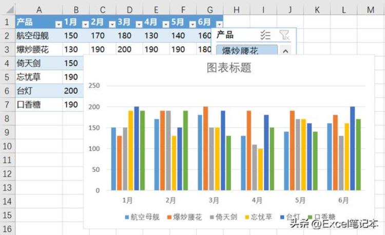 如何制作excel动态图表,excel动态图表教程