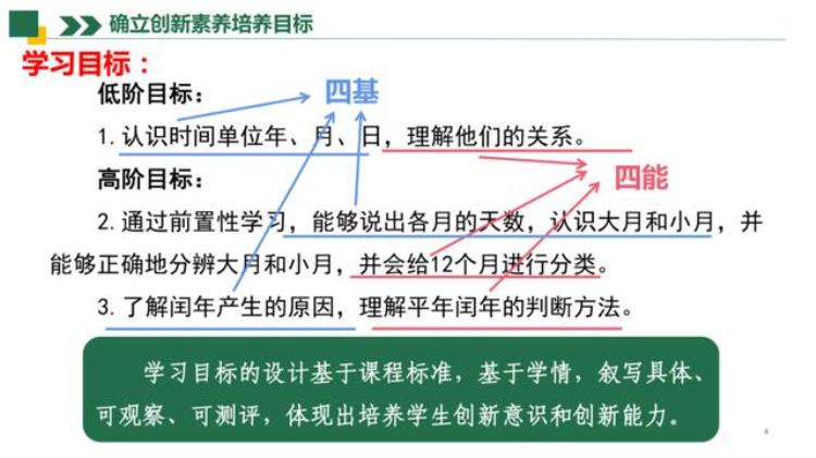 年历中的秘密评课,实践活动制作活动日历的教学反思