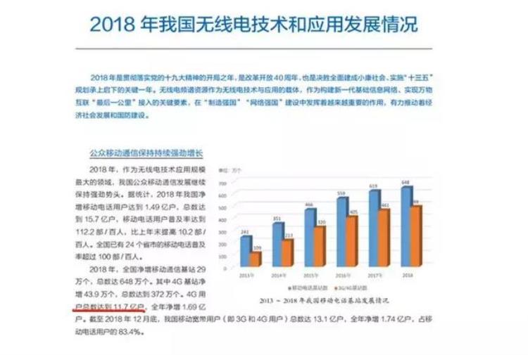 5g还没普及怎么4g越来越慢呢「5G还没来4G就先被限速背后原因分析」