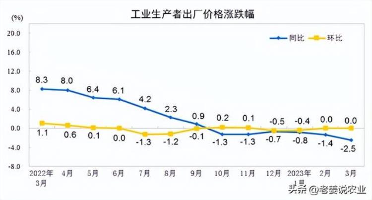 玉米价格上涨2023年4月13日玉米行情走势,2020年4月13日全国玉米价格行情