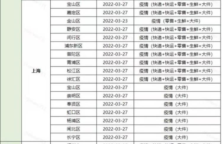 上海无法寄快递「快递寄不到上海上海邮政局回应全国发货地寄送标准不一」