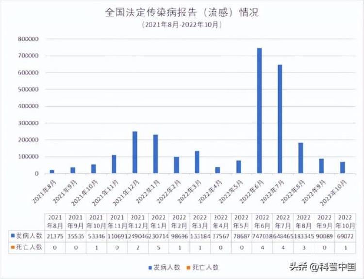 周围发热,不明原因发烧6种可能