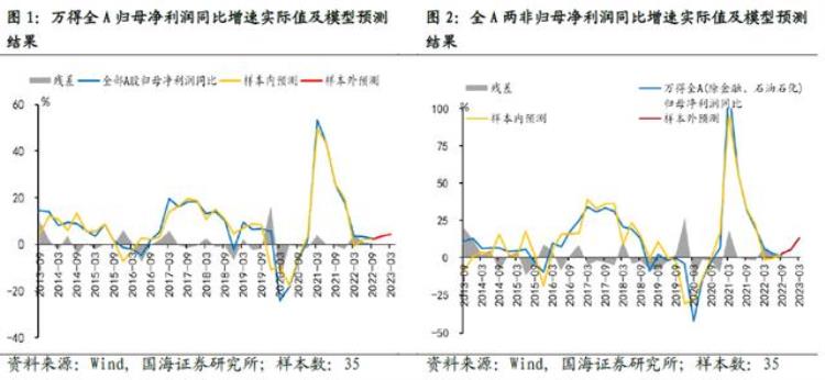 一季度什么板块业绩具备确定性?,三季报如何选股票板块