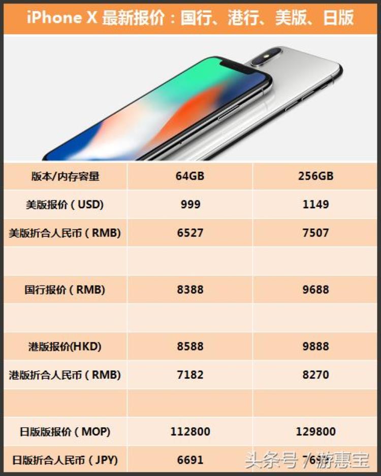 港版苹果八plus多少钱「8588港币iPhoneXiPhone8/8Plus全球比价港版不划算」