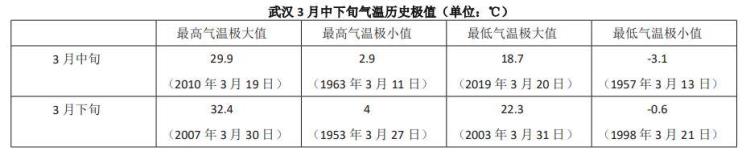 一夜回到冬天,夏来气温高怎么回事