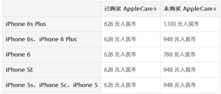 苹果保修 碎屏「碎屏不再花高价苹果下调iPhone保修价格碎屏188元」
