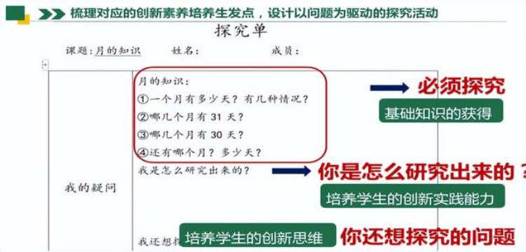 年历中的秘密评课,实践活动制作活动日历的教学反思