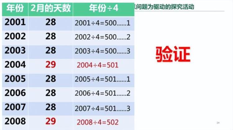 年历中的秘密评课,实践活动制作活动日历的教学反思