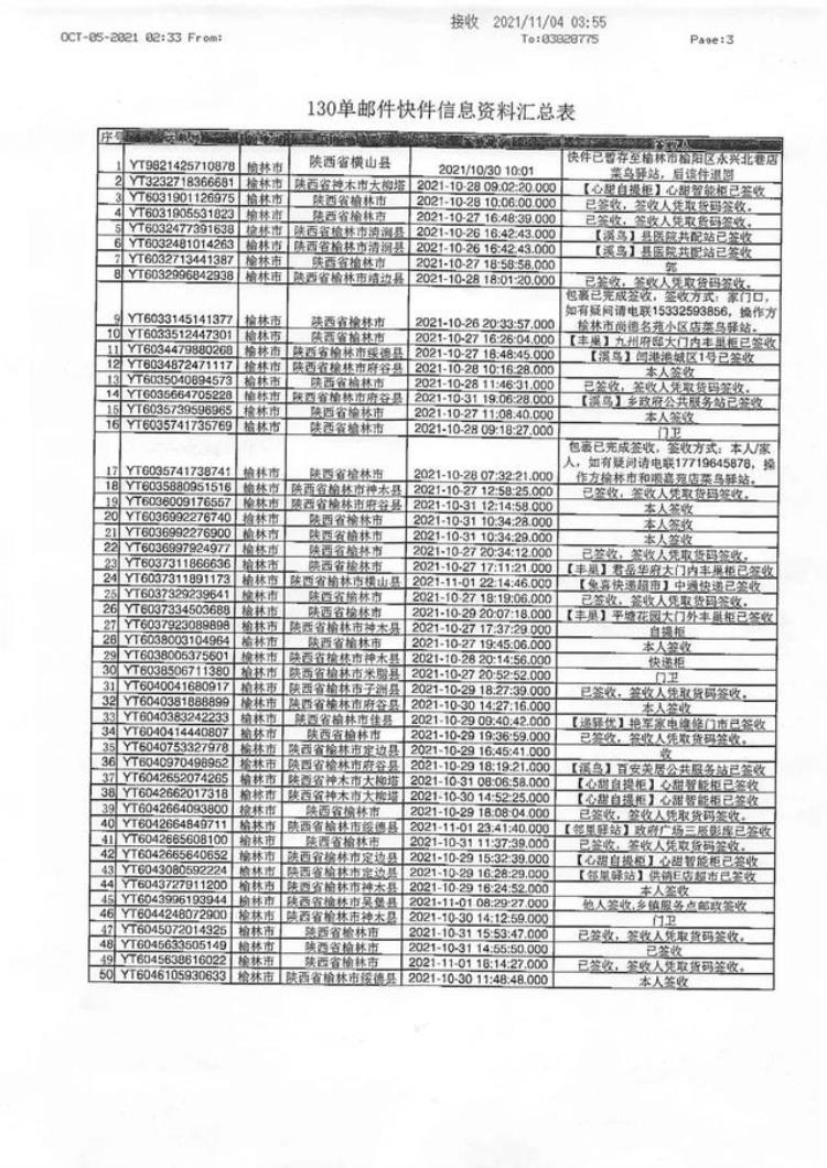 陕西涉疫包裹,流入陕西快递进展