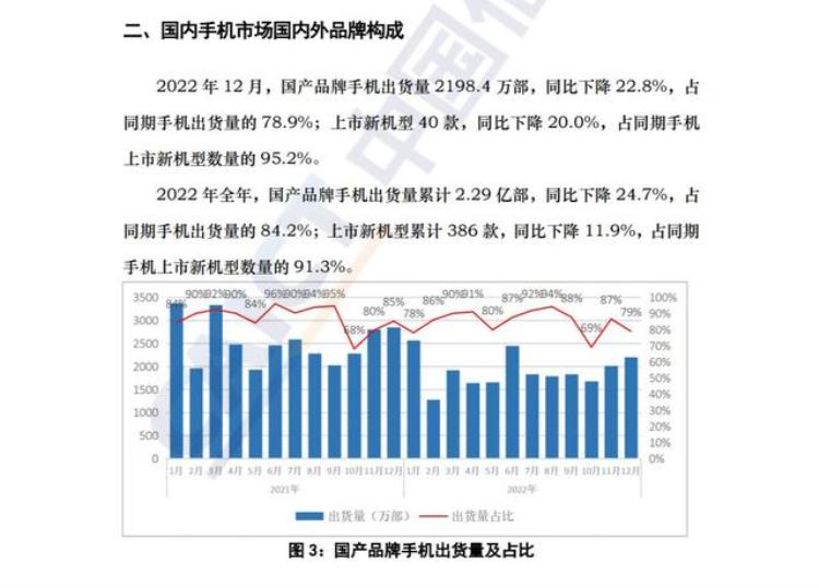 苹果手机折旧率,安卓10和安卓11