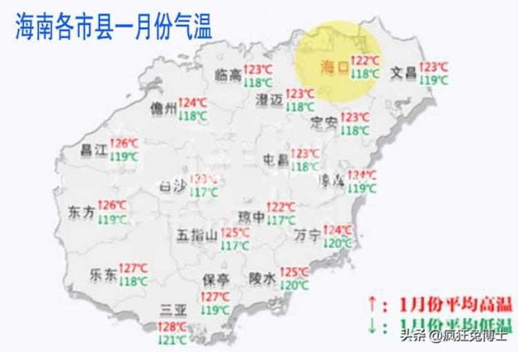 海南有史以来下过雪吗,有史以来海南有下雪吗