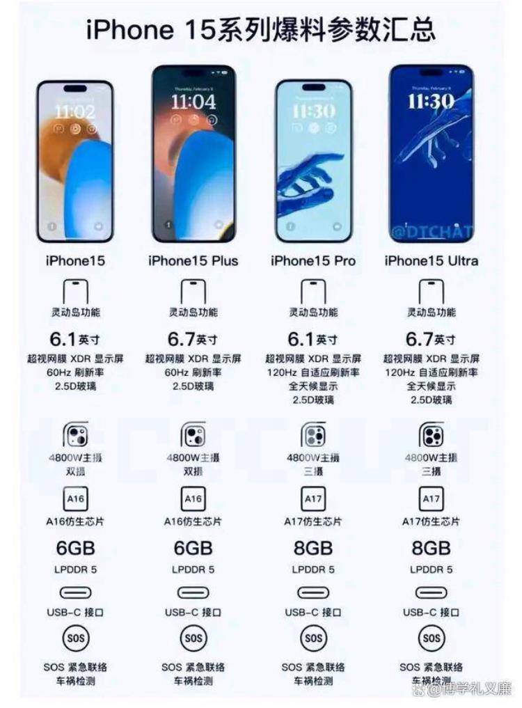 苹果15%,哈尔滨iphone13 行情