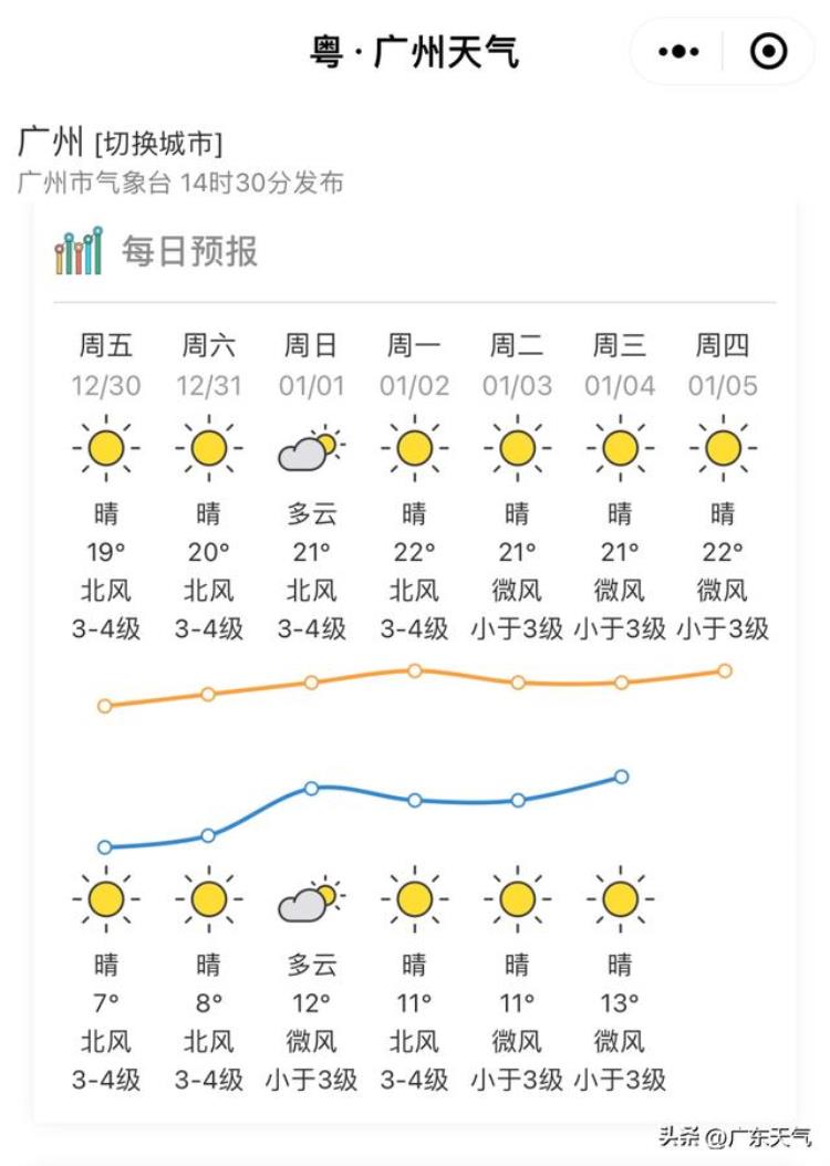 广东新年还会冷吗,2023广东今年春节冷不冷