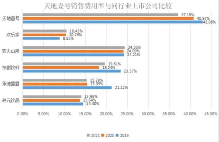 中国喝可乐第一人,中国神酒发展史