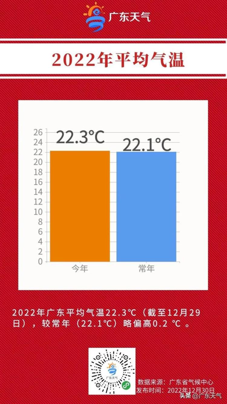 广东新年还会冷吗,2023广东今年春节冷不冷