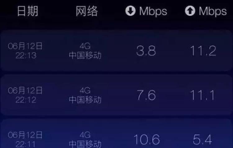 5g还没普及怎么4g越来越慢呢「5G还没来4G就先被限速背后原因分析」