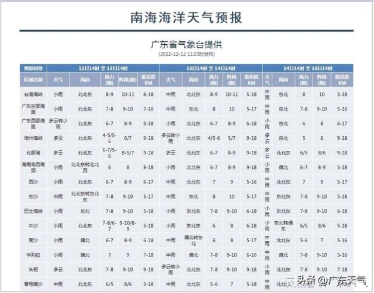 12月还有台风来给冷空气打气加油的吗,台风生成冷空气在路上