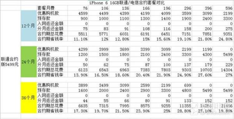 超惠购物,苹果手机哪里买划算点