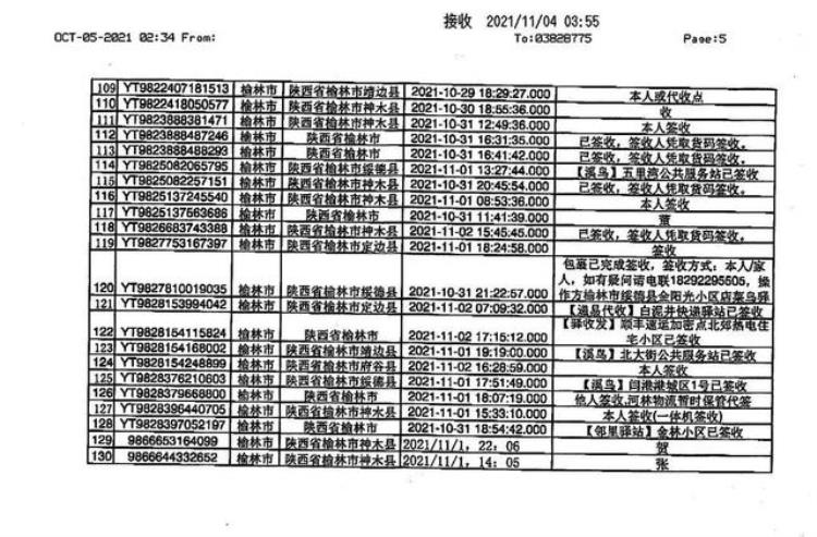 陕西涉疫包裹,流入陕西快递进展