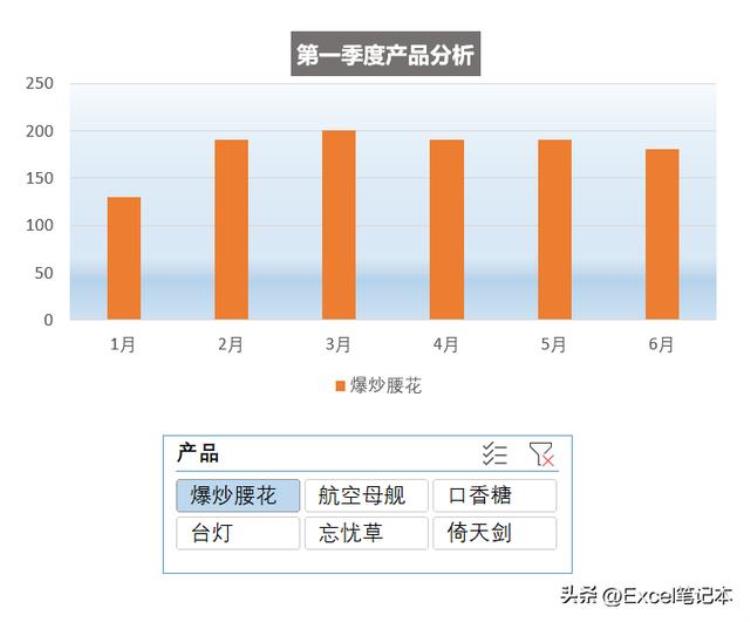 如何制作excel动态图表,excel动态图表教程