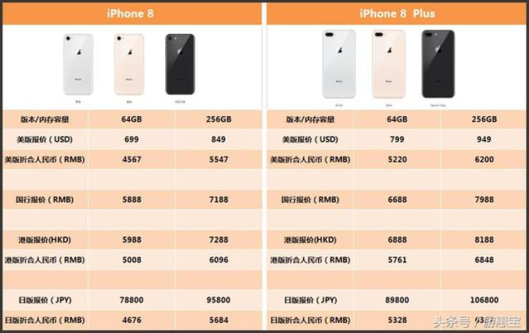 港版苹果八plus多少钱「8588港币iPhoneXiPhone8/8Plus全球比价港版不划算」