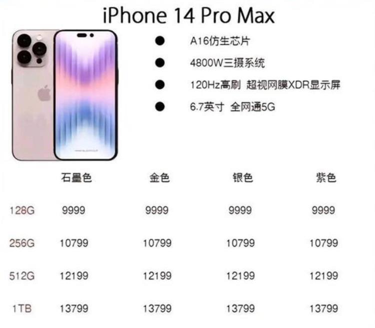 四色可选顶配13799iPhone14ProMax报价单曝光