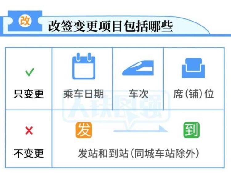 哪几天免过路费,五一免高速费吗