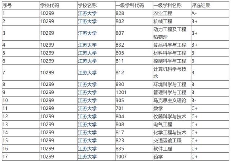 新疆大学和江苏大学哪个好,江苏师范大学和新疆大学哪个好