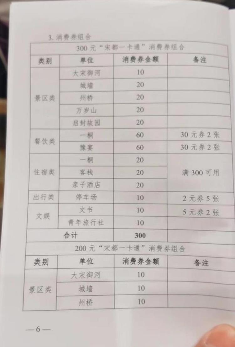 开封发文,开封市政府税收