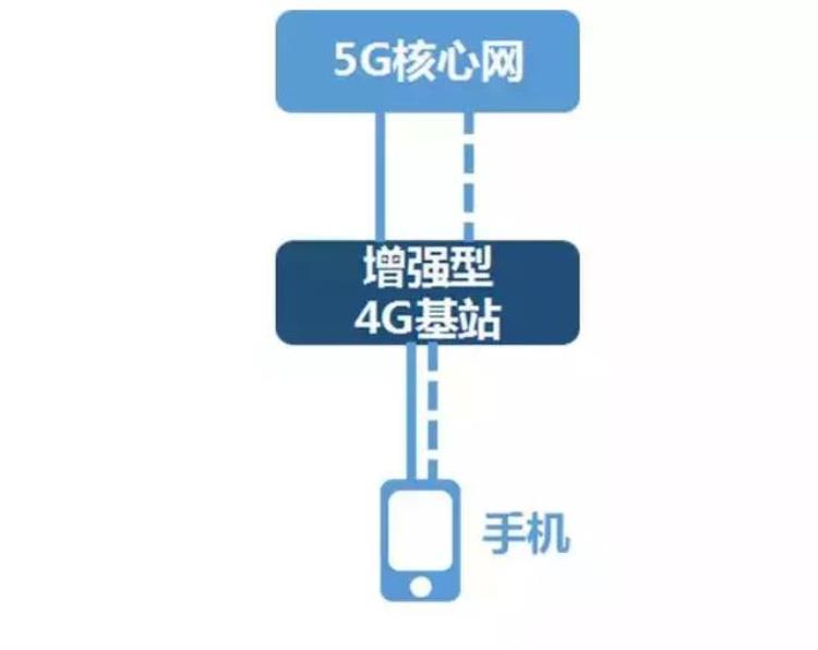 5g还没普及怎么4g越来越慢呢「5G还没来4G就先被限速背后原因分析」